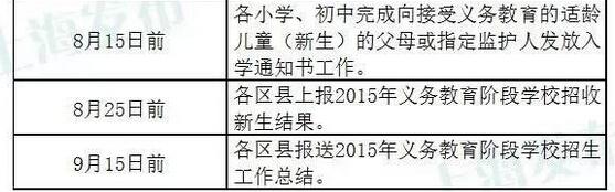 圖解2015滬公辦小學(xué)報(bào)名流程3