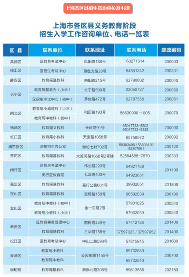 上海小升初招生單位電話(huà)