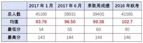 高考英語改革后怎么復(fù)習?大數(shù)據(jù)幫你解析變化