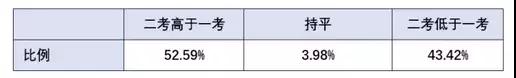 高考英語改革后怎么復(fù)習?大數(shù)據(jù)幫你解析變化
