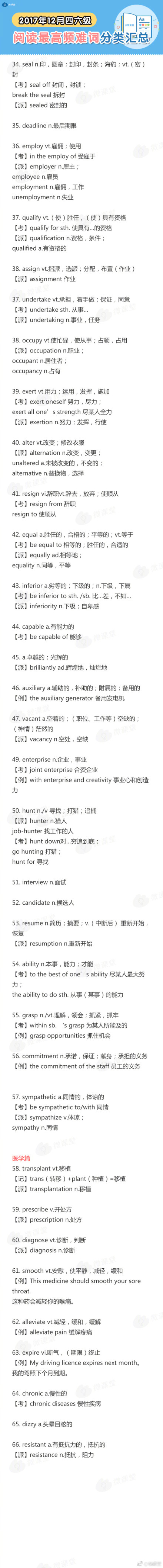干貨：四六級(jí)閱讀最高頻難詞分類(lèi)匯總
