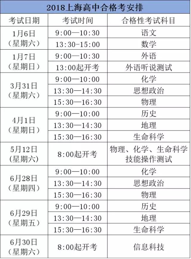 18年上海高中合格考、等級考的細(xì)則出爐