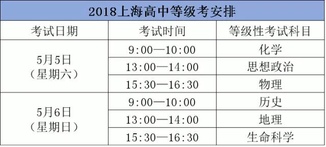 18年上海高中合格考、等級考的細(xì)則出爐