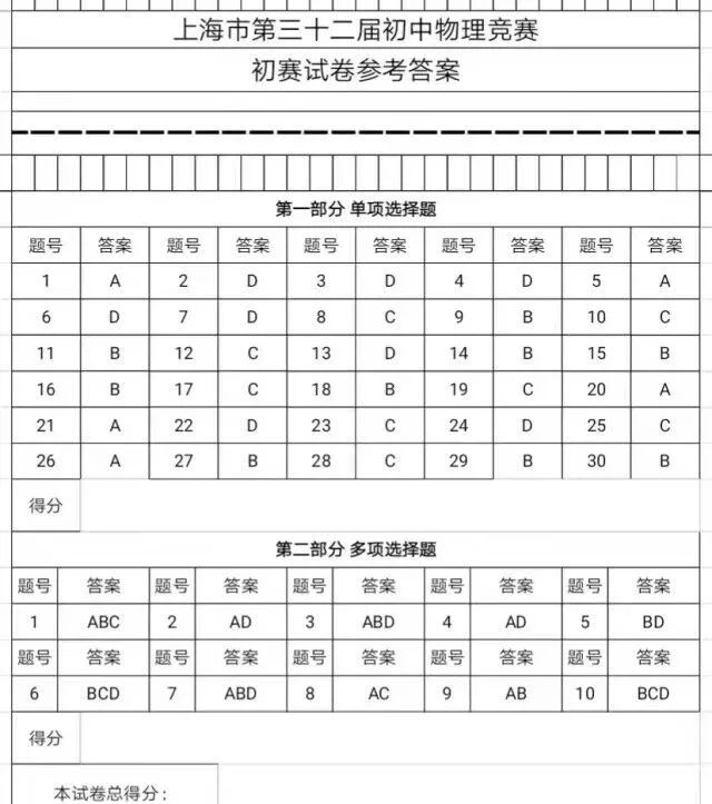 第三十二屆初中物理競(jìng)賽大同杯初賽試卷解析