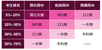 如何根據(jù)等級(jí)考和英語(yǔ)成績(jī)推算能上啥大學(xué)?