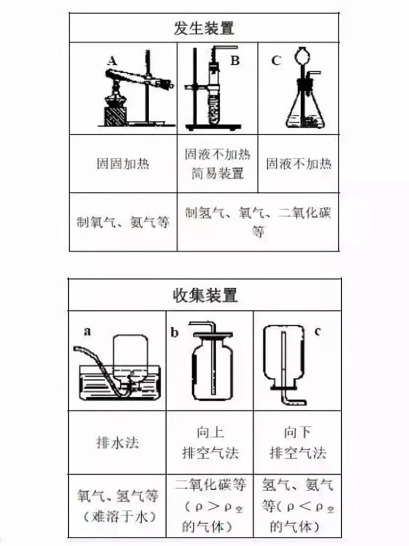 考前拎重點!2018中考化學復(fù)習總綱梳理