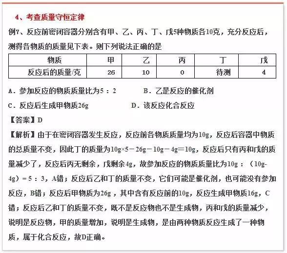 年年考 年年錯(cuò)！中考化學(xué)這些題千萬別再丟分了