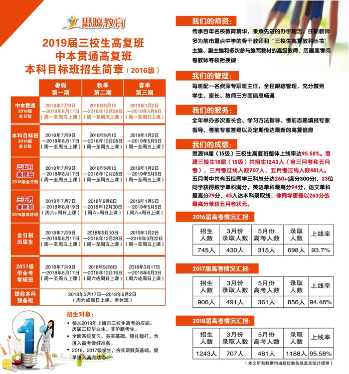上海哪家三校生高復(fù)機(jī)構(gòu)好、高考錄取率高?