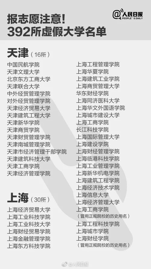 千萬別去!人民日報公布30所上?！耙半u”大學