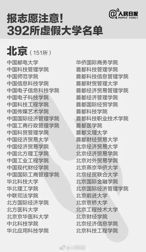 千萬別去!人民日報公布30所上海“野雞”大學