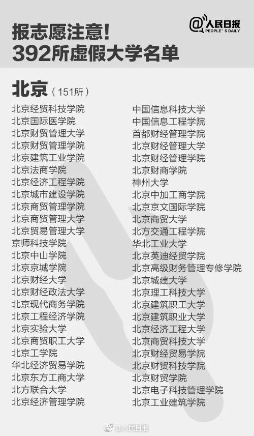 千萬別去!人民日報公布30所上?！耙半u”大學