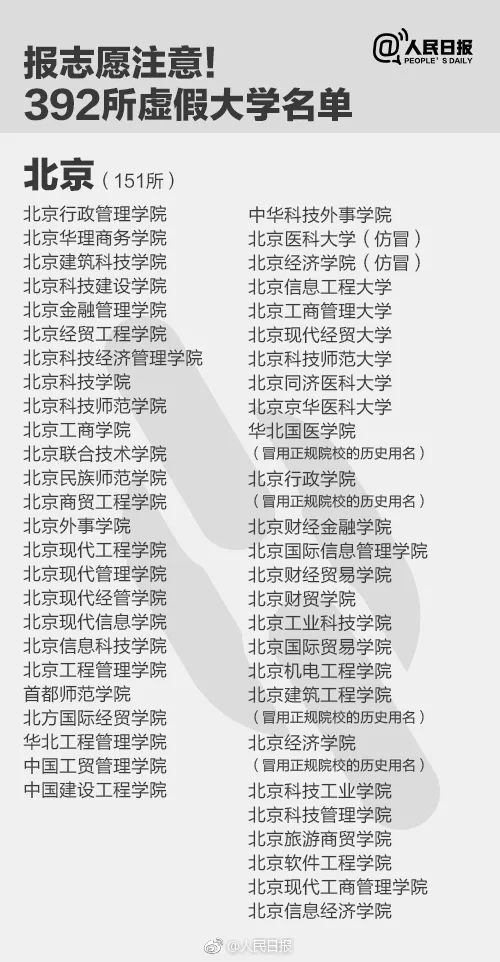 千萬別去!人民日報公布30所上海“野雞”大學