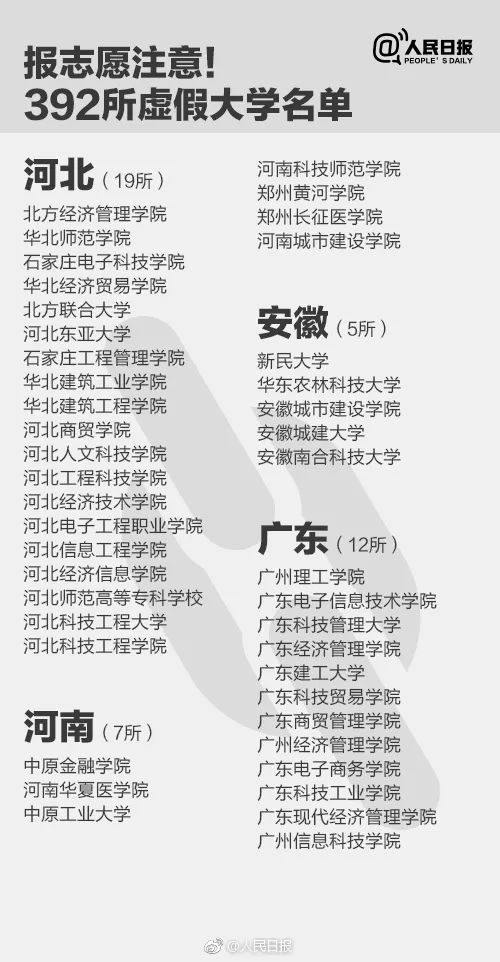 千萬別去!人民日報公布30所上?！耙半u”大學