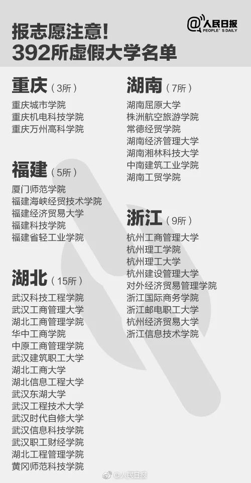 千萬別去!人民日報公布30所上?！耙半u”大學