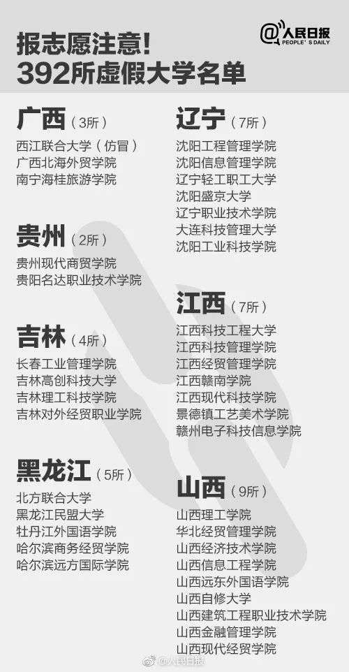 千萬別去!人民日報公布30所上?！耙半u”大學