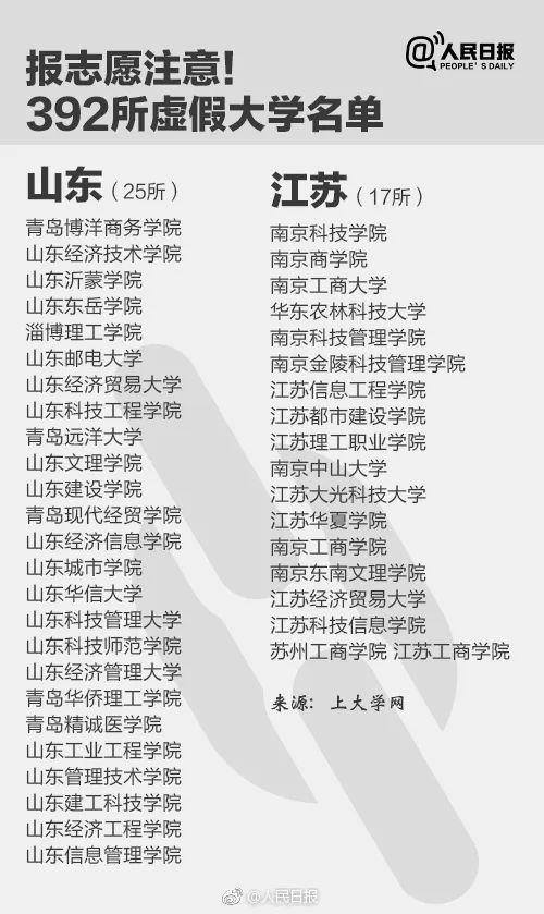 千萬別去!人民日報公布30所上?！耙半u”大學
