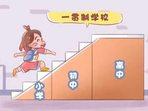 一本率超9成?盤點上海11所初高中一貫制學(xué)校
