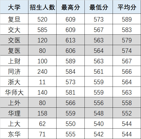 2018高考統(tǒng)計(jì)出爐！看看哪些專業(yè)最熱門 哪些高中最容易進(jìn)名校
