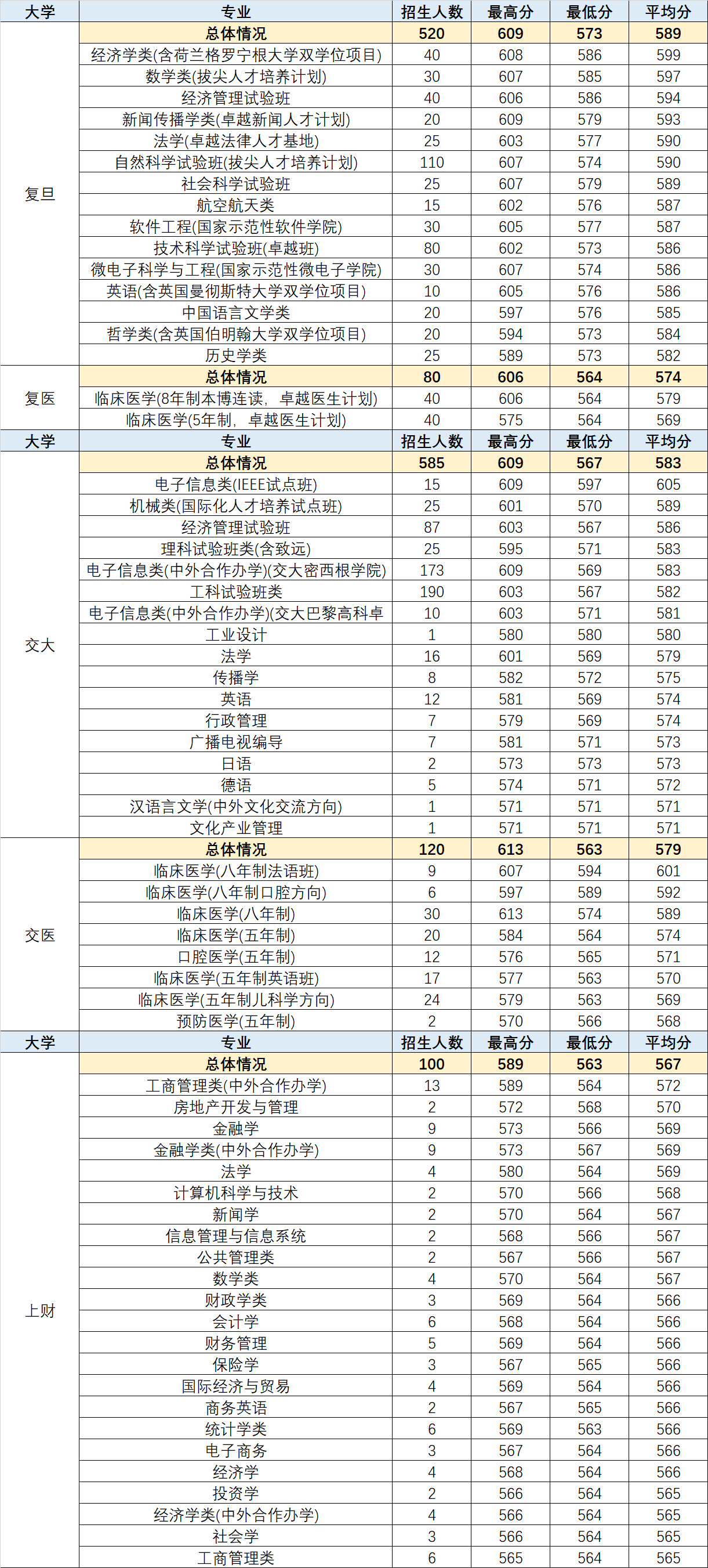 2018高考統(tǒng)計(jì)出爐！看看哪些專業(yè)最熱門？哪些高中最容易進(jìn)名校？
