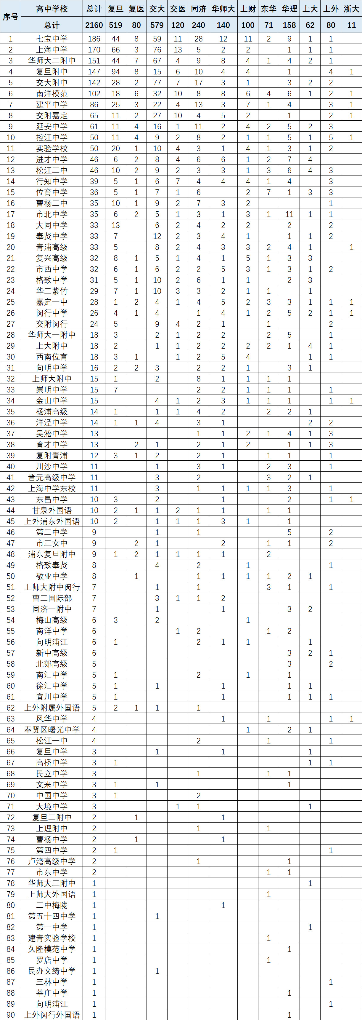 2018高考統(tǒng)計(jì)出爐！看看哪些專業(yè)最熱門？哪些高中最容易進(jìn)名校？