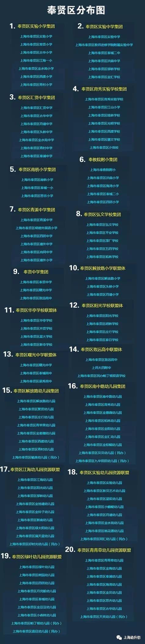 上海172個學(xué)區(qū)和教育集團(tuán)分布圖一覽