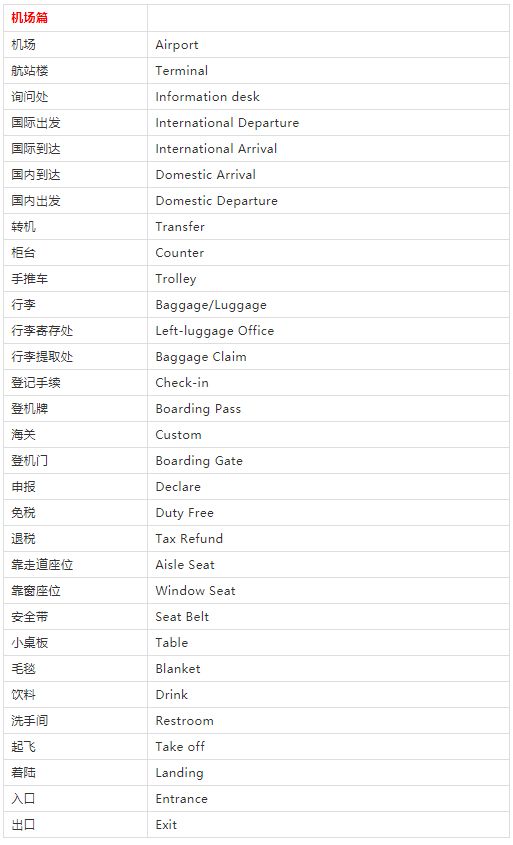 十一快到了，旅行英語速查表來啦!快收藏