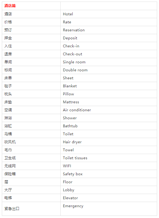十一快到了，旅行英語速查表來啦!快收藏