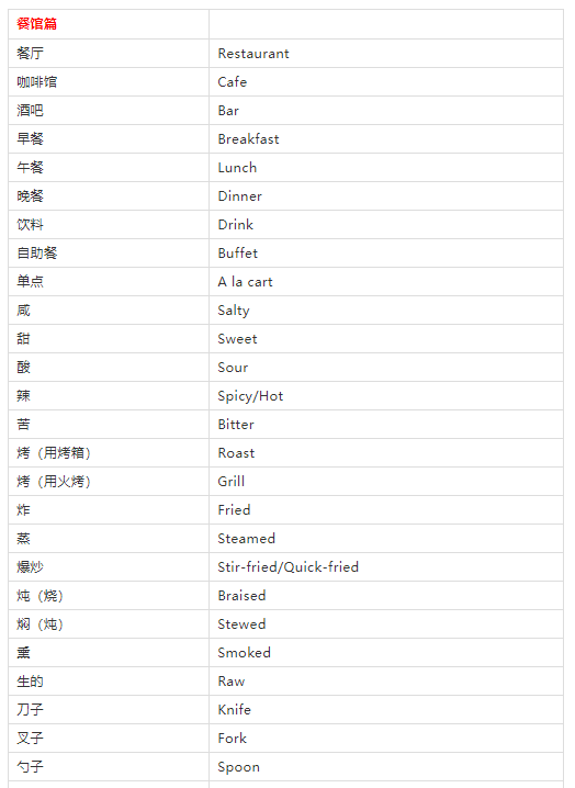 十一快到了，旅行英語速查表來啦!快收藏