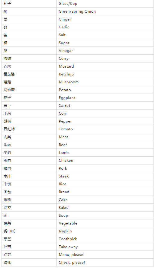 十一快到了，旅行英語速查表來啦!快收藏