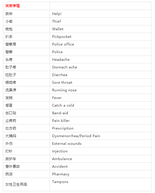 十一快到了，旅行英語速查表來啦!快收藏