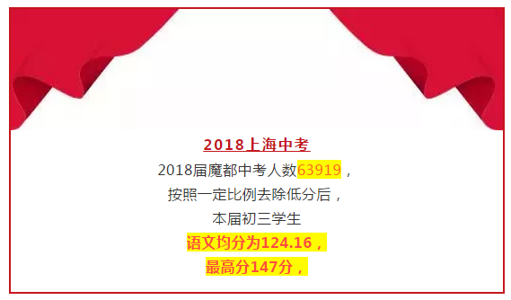 2018年高考上海卷評價報告會落幕 語文均分98.95分