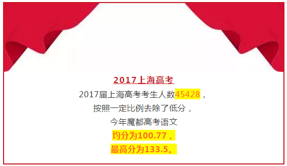 2018年高考上海卷評價報告會落幕 語文均分98.95分