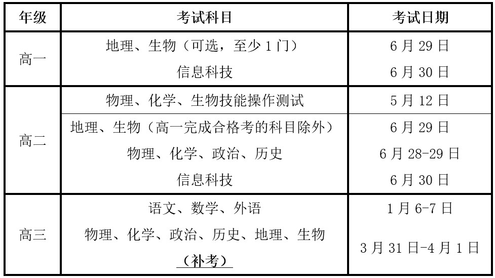 考生必看！高中各年級各科合格考時間一覽