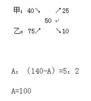 小學數學之十字交叉法的巧妙運用