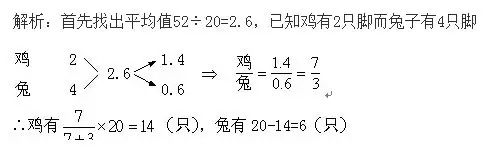 小學數學之十字交叉法的巧妙運用