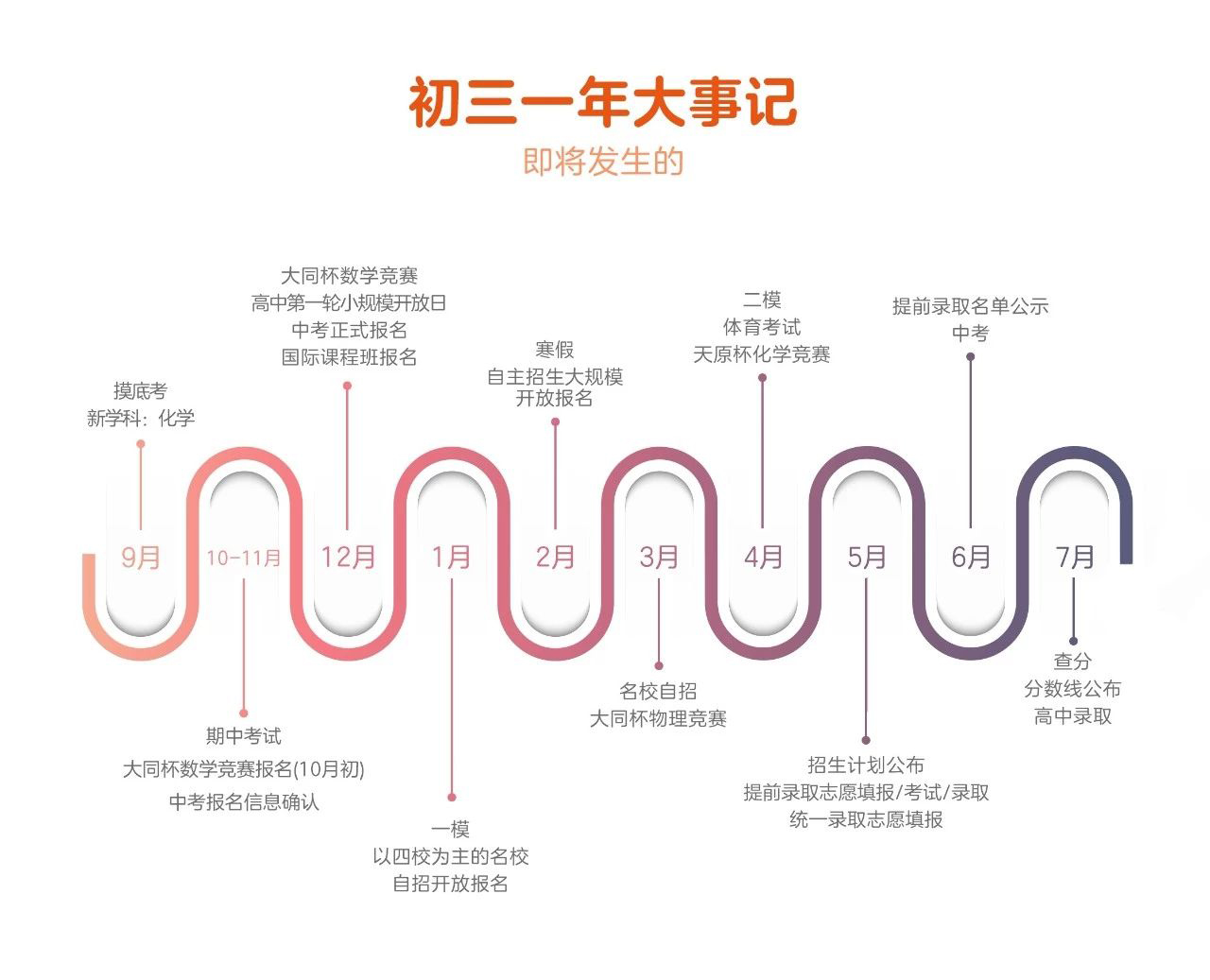 中考自招已經(jīng)開始，你還在后知后覺嗎？