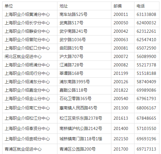 2019年上海市普通高??荚囌猩鷪?bào)名問(wèn)答