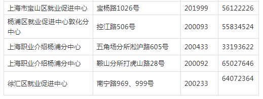 2019年上海市普通高??荚囌猩鷪?bào)名問(wèn)答