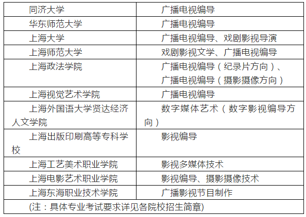 高招 | 2019年上海高招編導(dǎo)類專業(yè)統(tǒng)一考試實(shí)施辦法