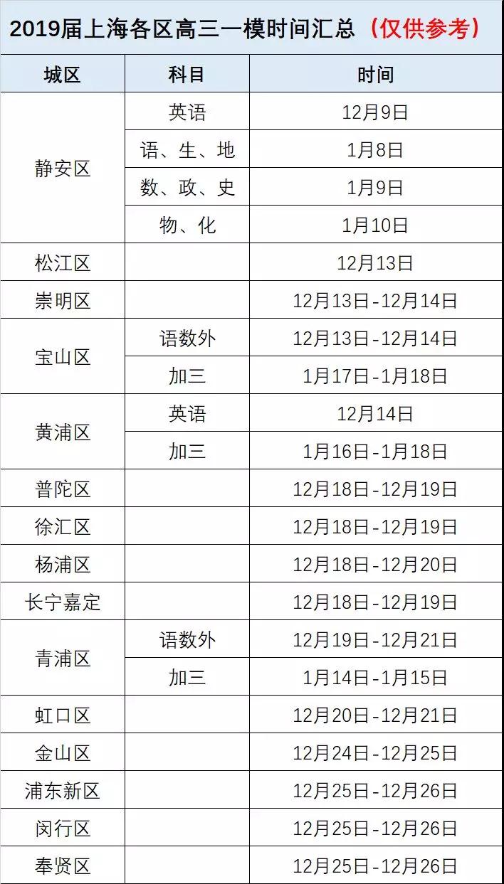 一月考試月!高三一?？肌⒑细窨紩r(shí)間匯總