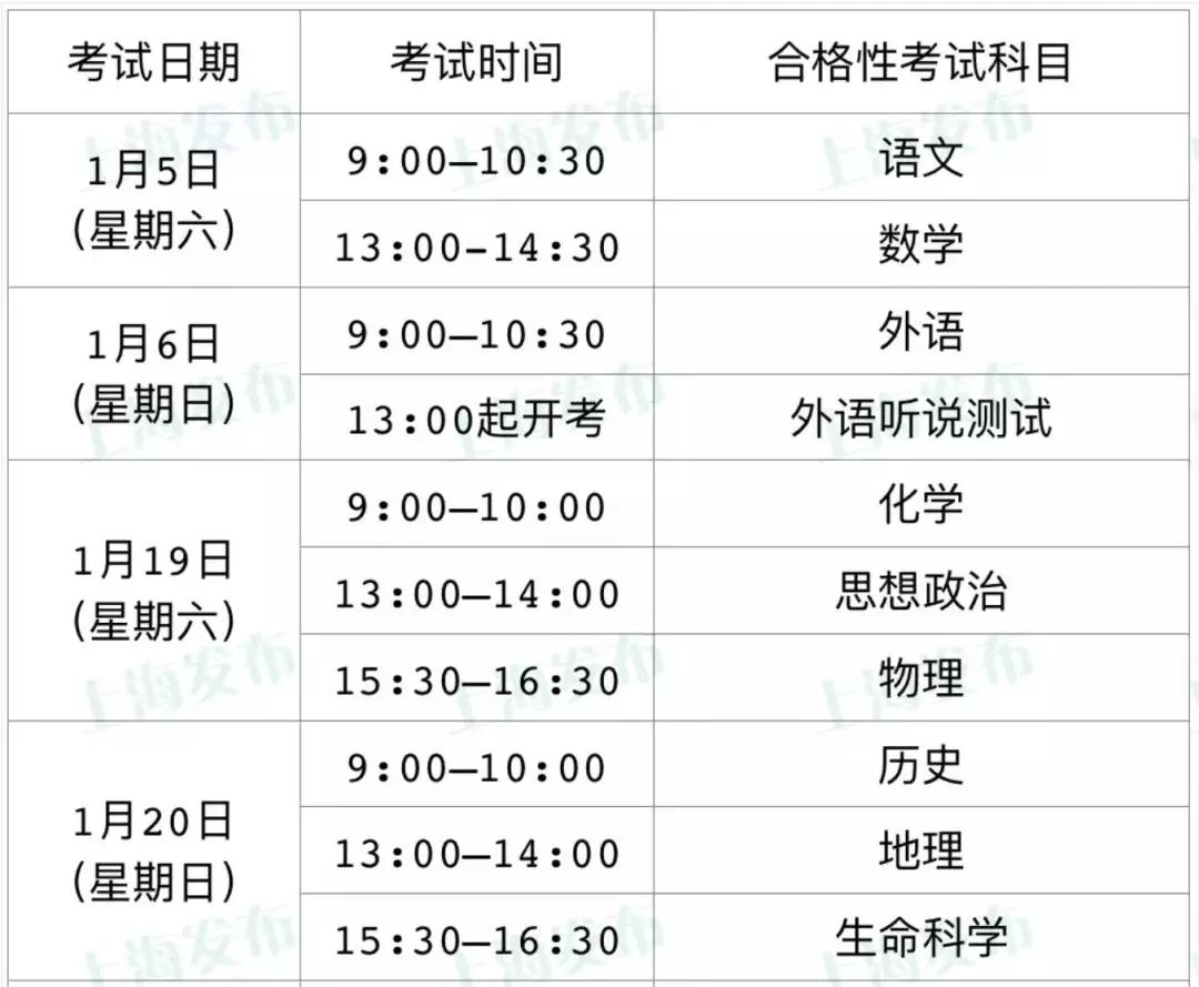 一月考試月!高三一模考、合格考時(shí)間匯總