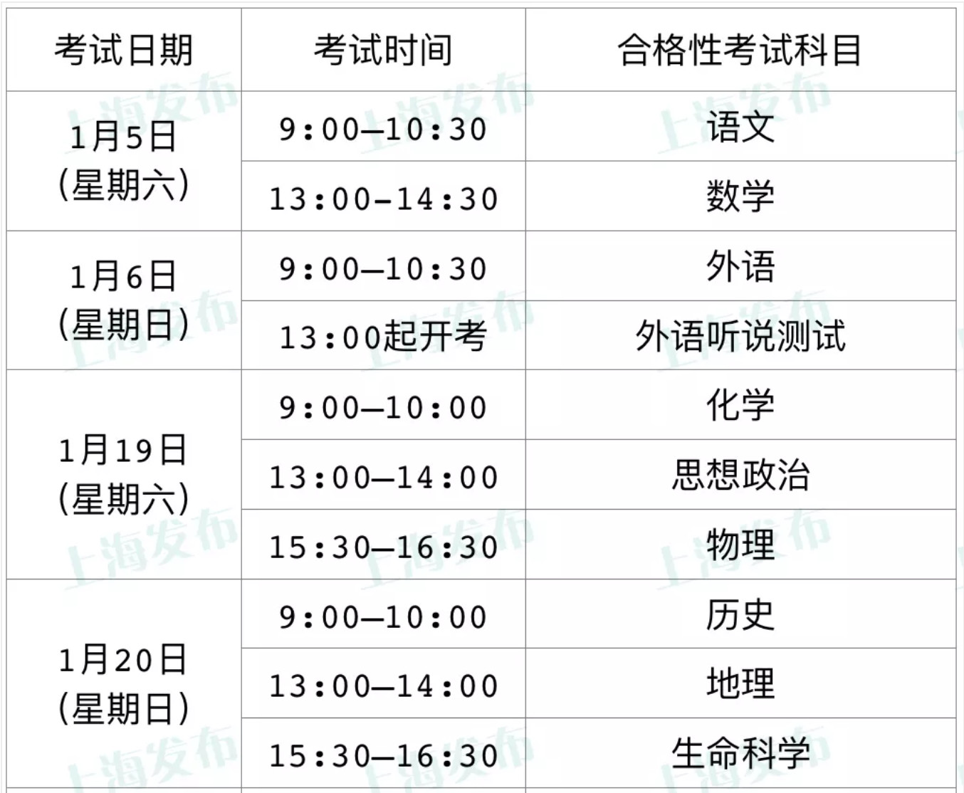 高中合格考下周開始報(bào)名!附具體時(shí)間、地點(diǎn)與注意事項(xiàng)