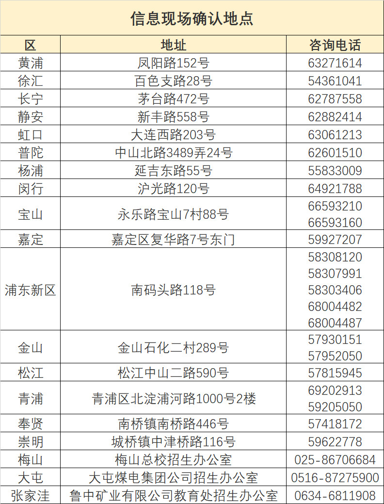 高中合格考下周開始報(bào)名!附具體時(shí)間、地點(diǎn)與注意事項(xiàng)