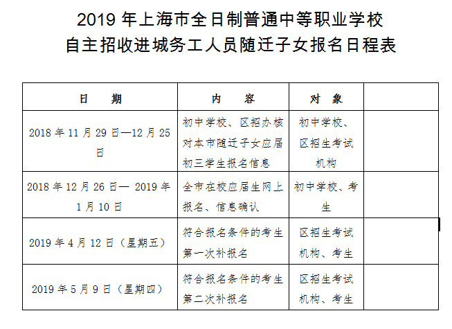 2019上海中職校自主招收進(jìn)城務(wù)工人員、隨遷子女報名通知