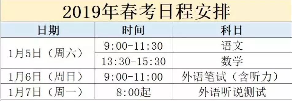 2019上海春考招生計劃出爐！新增9專業(yè)，取消6專業(yè)