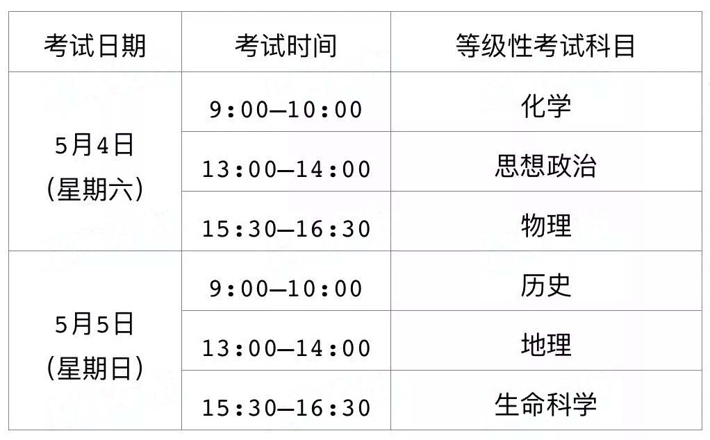 1月合格考下周一可查分！附下學(xué)期合格考、等級考時(shí)間