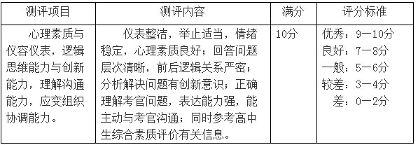 第一手資料！2019上海2019春考23所高校測試內(nèi)容匯總！