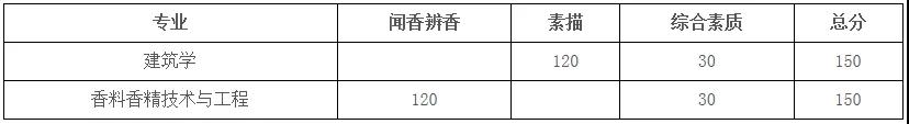 第一手資料！2019上海2019春考23所高校測試內(nèi)容匯總！
