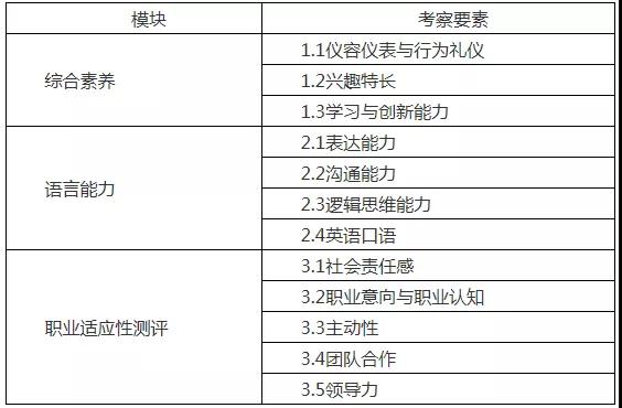 第一手資料！2019上海2019春考23所高校測試內(nèi)容匯總！