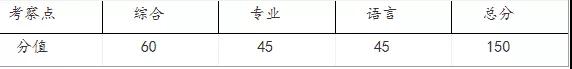 第一手資料！2019上海2019春考23所高校測試內(nèi)容匯總！